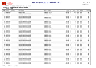 LOCAL :
CODIGO
PATRIMONIAL
CODIGO
INTERNO
TIPO DE BIEN
FECHA
DE ADQ.
EST
(*)
VALOR
DEL BIEN
AREA
UNIDAD DE GESTION EDUCATIVA LOCAL PACASMAYO
REGION LA LIBERTAD - DIRECCION REGIONAL
I.E. 81705
ITEM
REPORTE DE BIENES ACTIVOS POR LOCAL
OFICINA
Software
Inventario Mobiliario
Institucional
DETALLE TECNICO USUARIO
ENTIDAD :
DEPENDENCIA :
Fecha: 07/08/2014
Pag.: 1 7de
74640660-0005 08/04/1987 307.46ARMARIO DE METAL R PEDAG1 00001, DIMENSION: 1.92*1.09 096
74642423-0016 08/04/1987 41.00CARPETA DE MADERA UNIPERSONAL R PEDAG2 00001, DIMENSION: 69*30*87 096
74642423-0058 08/04/1987 41.00CARPETA DE MADERA UNIPERSONAL R PEDAG3 00001, DIMENSION: 69*30*87 096
74642423-0097 08/04/1987 41.00CARPETA DE MADERA UNIPERSONAL R PEDAG4 00001 096
74642423-0136 08/04/1987 41.00CARPETA DE MADERA UNIPERSONAL R PEDAG5 00001, DIMENSION: 69*30*87 096
74642423-0175 08/04/1987 41.00CARPETA DE MADERA UNIPERSONAL R PEDAG6 00001, DIMENSION: 69*30*87 096
74642423-0205 08/04/1987 41.00CARPETA DE MADERA UNIPERSONAL R PEDAG7 00001, DIMENSION: 69*30*87 096
74642423-0229 08/04/1987 41.00CARPETA DE MADERA UNIPERSONAL R PEDAG8 00001, DIMENSION: 69*30*87 096
74642423-0253 08/04/1987 41.00CARPETA DE MADERA UNIPERSONAL R PEDAG9 00001, DIMENSION: 69*30*87 096
74642423-0277 08/04/1987 41.00CARPETA DE MADERA UNIPERSONAL R PEDAG10 00001, DIMENSION: 69*30*87 096
74642423-0299 08/04/1987 41.00CARPETA DE MADERA UNIPERSONAL R PEDAG11 00001, DIMENSION: 69*30*87 096
74642423-0321 08/04/1987 41.00CARPETA DE MADERA UNIPERSONAL R PEDAG12 00001, DIMENSION: 69*30*87 096
74642423-0343 08/04/1987 41.00CARPETA DE MADERA UNIPERSONAL R PEDAG13 00001, DIMENSION: 69*30*87 096
74642423-0365 08/04/1987 41.00CARPETA DE MADERA UNIPERSONAL R PEDAG14 00001, DIMENSION: 69*30*87 096
74642423-0387 08/04/1987 41.00CARPETA DE MADERA UNIPERSONAL R PEDAG15 00001, DIMENSION: 69*30*87 096
74642423-0407 08/04/1987 41.00CARPETA DE MADERA UNIPERSONAL R PEDAG16 00001, DIMENSION: 69*30*87 096
74642423-0426 08/04/1987 41.00CARPETA DE MADERA UNIPERSONAL R PEDAG17 00001, DIMENSION: 69*30*87 096
74642423-0442 08/04/1987 41.00CARPETA DE MADERA UNIPERSONAL R PEDAG18 00001, DIMENSION: 69*30*87 096
74642423-0458 08/04/1987 41.00CARPETA DE MADERA UNIPERSONAL R PEDAG19 00001, DIMENSION: 69*30*87 096
74642423-0474 08/04/1987 41.00CARPETA DE MADERA UNIPERSONAL R PEDAG20 00001, DIMENSION: 69*30*87 096
74642423-0490 08/04/1987 41.00CARPETA DE MADERA UNIPERSONAL R PEDAG21 00001, DIMENSION: 69*30*87 096
74642423-0506 08/04/1987 41.00CARPETA DE MADERA UNIPERSONAL R PEDAG22 00001, DIMENSION: 69*30*87 096
74642423-0522 08/04/1987 41.00CARPETA DE MADERA UNIPERSONAL R PEDAG23 00001, DIMENSION: 69*30*87 096
74642423-0538 08/04/1987 41.00CARPETA DE MADERA UNIPERSONAL R PEDAG24 00001, DIMENSION: 69*30*87 096
74642423-0554 08/04/1987 41.00CARPETA DE MADERA UNIPERSONAL R PEDAG25 00001, DIMENSION: 69*30*87 096
74642423-0570 08/04/1987 41.00CARPETA DE MADERA UNIPERSONAL R PEDAG26 00001, DIMENSION: 69*30*87 096
74642423-0586 08/04/1987 41.00CARPETA DE MADERA UNIPERSONAL R PEDAG27 00001, DIMENSION: 69*30*87 096
74642423-0600 08/04/1987 41.00CARPETA DE MADERA UNIPERSONAL R PEDAG28 00001, DIMENSION: 69*30*87 096
74642423-0616 08/04/1987 41.00CARPETA DE MADERA UNIPERSONAL R PEDAG29 00001, DIMENSION: 69*30*87 096
74642423-0632 08/04/1987 41.00CARPETA DE MADERA UNIPERSONAL R PEDAG30 00001, DIMENSION: 69*30*87 096
74642423-0648 08/04/1987 41.00CARPETA DE MADERA UNIPERSONAL R PEDAG31 00001, DIMENSION: 69*30*87 096
74642423-0664 08/04/1987 41.00CARPETA DE MADERA UNIPERSONAL R PEDAG32 00001, DIMENSION: 69*30*87 096
74642423-0678 08/04/1987 41.00CARPETA DE MADERA UNIPERSONAL R PEDAG33 00001, DIMENSION: 69*30*87 096
74642423-0692 08/04/1987 41.00CARPETA DE MADERA UNIPERSONAL R PEDAG34 00001, DIMENSION: 69*30*87 096
74642423-0706 08/04/1987 41.00CARPETA DE MADERA UNIPERSONAL R PEDAG35 00001, DIMENSION: 69*30*87 096
74642423-0720 08/04/1987 41.00CARPETA DE MADERA UNIPERSONAL R PEDAG36 00001, DIMENSION: 69*30*87 096
74642423-0734 08/04/1987 41.00CARPETA DE MADERA UNIPERSONAL R PEDAG37 00001, DIMENSION: 69*30*87 096
74642423-0748 08/04/1987 41.00CARPETA DE MADERA UNIPERSONAL R PEDAG38 00001, DIMENSION: 69*30*87 096
74642423-0762 08/04/1987 41.00CARPETA DE MADERA UNIPERSONAL R PEDAG39 00001, DIMENSION: 69*30*87 096
74642423-0774 08/04/1987 41.00CARPETA DE MADERA UNIPERSONAL R PEDAG40 00001, DIMENSION: 69*30*87 096
74642423-0786 08/04/1987 41.00CARPETA DE MADERA UNIPERSONAL R PEDAG41 00001, DIMENSION: 69*30*87 096
(*) N: Muy Bueno / B: Bueno / R: Regular / M: Malo
 