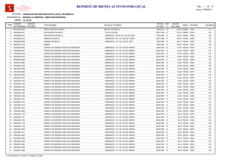 LOCAL :
CODIGO
PATRIMONIAL
CODIGO
INTERNO
TIPO DE BIEN
FECHA
DE ADQ.
EST
(*)
VALOR
DEL BIEN
AREA
UNIDAD DE GESTION EDUCATIVA LOCAL PACASMAYO
REGION LA LIBERTAD - DIRECCION REGIONAL
I.E. 81791
ITEM
REPORTE DE BIENES ACTIVOS POR LOCAL
OFICINA
Software
Inventario Mobiliario
Institucional
DETALLE TECNICO USUARIO
ENTIDAD :
DEPENDENCIA :
Fecha: 07/08/2014
Pag.: 1 10de
95220163-0040 18/04/2013 740.00AMPLIFICADOR DE AUDIO B ADMIN1 00001MARCA: SCORPION 103
74640389-0011 02/01/1995 192.16ARCHIVADOR DE METAL R ADMIN2 00001, COLOR: PLOMO 103
74640389-0027 13/05/1997 192.16ARCHIVADOR DE METAL R ADMIN3 00001, DIMENSION: 138*47 CM, COLOR: GRIS 103
74640660-0032 02/01/1995 435.57ARMARIO DE METAL R PEDAG4 00001, DIMENSION: 183 * 93, COLOR: PLOMO 103
74640660-0068 13/05/1997 429.17ARMARIO DE METAL R PEDAG5 00001, DIMENSION: 174 * 93, COLOR: GRIS 103
39220971-0014 15/06/1997 200.00BOMBO R PEDAG6 00001 103
74642355-0283 28/02/1997 44.84CARPETA DE MADERA PARA DOS PERSONAS R PEDAG7 00001, DIMENSION: 110 * 65, COLOR: MARRO 103
74642355-0361 28/02/1997 44.84CARPETA DE MADERA PARA DOS PERSONAS R PEDAG8 00001, DIMENSION: 110 * 65, COLOR: MARRO 103
74642355-0439 28/02/1997 44.84CARPETA DE MADERA PARA DOS PERSONAS R PEDAG9 00001, DIMENSION: 110 * 65, COLOR: MARRO 103
74642355-0515 28/02/1997 44.84CARPETA DE MADERA PARA DOS PERSONAS R PEDAG10 00001, DIMENSION: 110 * 65, COLOR: MARRO 103
74642355-0589 28/02/1997 44.84CARPETA DE MADERA PARA DOS PERSONAS R PEDAG11 00001, DIMENSION: 110 * 65, COLOR: MARRO 103
74642355-0662 28/02/1997 44.84CARPETA DE MADERA PARA DOS PERSONAS R PEDAG12 00001, DIMENSION: 110 * 65, COLOR: MARRO 103
74642355-0725 28/02/1997 44.84CARPETA DE MADERA PARA DOS PERSONAS R PEDAG13 00001, DIMENSION: 110 * 65, COLOR: MARRO 103
74642355-0798 28/02/1997 44.84CARPETA DE MADERA PARA DOS PERSONAS R PEDAG14 00001, DIMENSION: 110 * 65, COLOR: MARRO 103
74642355-0869 28/02/1997 44.84CARPETA DE MADERA PARA DOS PERSONAS R PEDAG15 00001, DIMENSION: 110 * 65, COLOR: MARRO 103
74642355-0938 28/02/1997 44.84CARPETA DE MADERA PARA DOS PERSONAS R PEDAG16 00001, DIMENSION: 110 * 65, COLOR: MARRO 103
74642355-1007 28/02/1997 44.84CARPETA DE MADERA PARA DOS PERSONAS R PEDAG17 00001, DIMENSION: 110 * 65, COLOR: MARRO 103
74642355-1076 28/02/1997 44.84CARPETA DE MADERA PARA DOS PERSONAS R PEDAG18 00001, DIMENSION: 110 * 65, COLOR: MARRO 103
74642355-1143 28/02/1997 44.84CARPETA DE MADERA PARA DOS PERSONAS R PEDAG19 00001, DIMENSION: 110 * 65, COLOR: MARRO 103
74642355-1203 28/02/1997 44.84CARPETA DE MADERA PARA DOS PERSONAS R PEDAG20 00001, DIMENSION: 110 * 65, COLOR: MARRO 103
74642355-1264 28/02/1997 44.84CARPETA DE MADERA PARA DOS PERSONAS R PEDAG21 00001, DIMENSION: 110 * 65, COLOR: MARRO 103
74642355-1327 28/02/1997 44.84CARPETA DE MADERA PARA DOS PERSONAS R PEDAG22 00001, DIMENSION: 110 * 65, COLOR: MARRO 103
74642355-1388 28/02/1997 44.84CARPETA DE MADERA PARA DOS PERSONAS R PEDAG23 00001, DIMENSION: 110 * 65, COLOR: MARRO 103
74642355-1451 28/02/1997 44.84CARPETA DE MADERA PARA DOS PERSONAS R PEDAG24 00001, DIMENSION: 110 * 65, COLOR: MARRO 103
74642355-1512 28/02/1997 44.84CARPETA DE MADERA PARA DOS PERSONAS R PEDAG25 00001, DIMENSION: 110 * 65, COLOR: MARRO 103
74642355-1573 28/02/1997 44.84CARPETA DE MADERA PARA DOS PERSONAS R PEDAG26 00001, DIMENSION: 110 * 65, COLOR: MARRO 103
74642355-1632 28/02/1997 44.84CARPETA DE MADERA PARA DOS PERSONAS R PEDAG27 00001, DIMENSION: 110 * 65, COLOR: MARRO 103
74642355-1689 28/02/1997 44.84CARPETA DE MADERA PARA DOS PERSONAS R PEDAG28 00001, DIMENSION: 110 * 65, COLOR: MARRO 103
74642355-1736 28/02/1997 38.43CARPETA DE MADERA PARA DOS PERSONAS R PEDAG29 00001, DIMENSION: 114 * 65, COLOR: MARRO 103
74642355-1751 28/02/1997 38.43CARPETA DE MADERA PARA DOS PERSONAS R PEDAG30 00001, DIMENSION: 114 * 65, COLOR: MARRO 103
74642355-1765 28/02/1997 38.43CARPETA DE MADERA PARA DOS PERSONAS R PEDAG31 00001, DIMENSION: 114 * 65, COLOR: MARRO 103
74642355-1779 28/02/1997 38.43CARPETA DE MADERA PARA DOS PERSONAS R PEDAG32 00001, DIMENSION: 114 * 65, COLOR: MARRO 103
74642355-1792 28/02/1997 38.43CARPETA DE MADERA PARA DOS PERSONAS R PEDAG33 00001, DIMENSION: 114 * 65, COLOR: MARRO 103
74642355-1805 28/02/1997 38.43CARPETA DE MADERA PARA DOS PERSONAS R PEDAG34 00001, DIMENSION: 114 * 65, COLOR: MARRO 103
74642355-1817 28/02/1997 38.43CARPETA DE MADERA PARA DOS PERSONAS R PEDAG35 00001, DIMENSION: 114 * 65, COLOR: MARRO 103
74642355-1828 28/02/1997 38.43CARPETA DE MADERA PARA DOS PERSONAS R PEDAG36 00001, DIMENSION: 114 * 65, COLOR: MARRO 103
74642355-1840 28/02/1997 38.43CARPETA DE MADERA PARA DOS PERSONAS R PEDAG37 00001, DIMENSION: 114 * 65, COLOR: MARRO 103
74642355-1852 28/02/1997 38.43CARPETA DE MADERA PARA DOS PERSONAS R PEDAG38 00001, DIMENSION: 114 * 65, COLOR: MARRO 103
74642355-1864 28/02/1997 38.43CARPETA DE MADERA PARA DOS PERSONAS R PEDAG39 00001, DIMENSION: 114 * 65, COLOR: MARRO 103
74642355-1876 28/02/1997 38.43CARPETA DE MADERA PARA DOS PERSONAS R PEDAG40 00001, DIMENSION: 114 * 65, COLOR: MARRO 103
74642355-1888 28/02/1997 38.43CARPETA DE MADERA PARA DOS PERSONAS R PEDAG41 00001, DIMENSION: 114 * 65, COLOR: MARRO 103
(*) N: Muy Bueno / B: Bueno / R: Regular / M: Malo
 