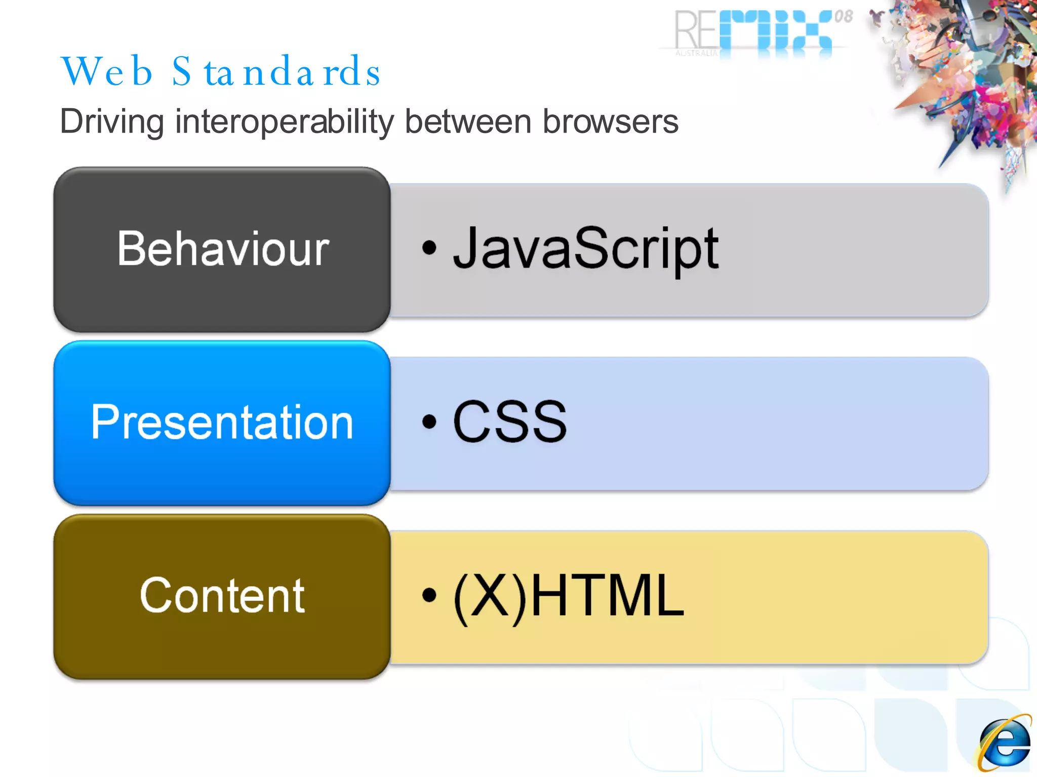 Web Standards Driving interoperability between browsers 