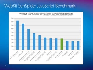 WebKit SunSpider JavaScript Benchmark
13
 
