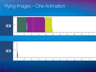 Flying Images – One Animation
17
IE8
IE9
 