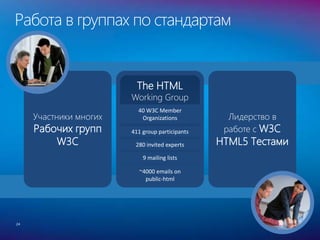 The HTML
Working Group
Работа в группах по стандартам
24
Участники многих
Рабочих групп
W3C
Лидерство в
работе с W3C
HTML5 Тестами
40 W3C Member
Organizations
411 group participants
280 invited experts
9 mailing lists
~4000 emails on
public-html
 