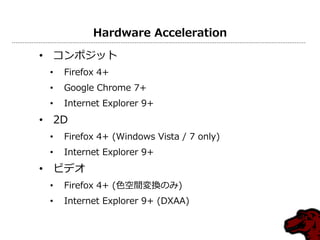 Hardware Acceleration

• コンポジット
 •   Firefox 4+
 •   Google Chrome 7+
 •   Internet Explorer 9+
• 2D
 •   Firefox 4+ (Windows Vista / 7 only)
 •   Internet Explorer 9+
• ビデオ
 •   Firefox 4+ (色空間変換のみ)
 •   Internet Explorer 9+ (DXAA)
 