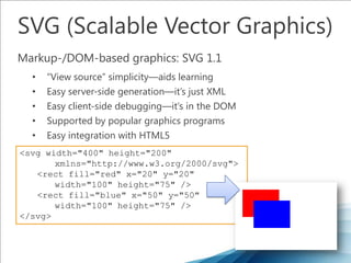 Interoperable MarkupDemo