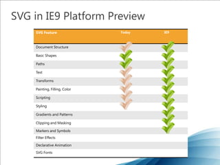 Real World Scenarios