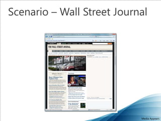 Scenario – Wall Street JournalBlank Background