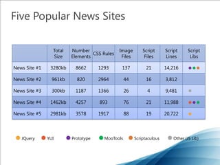 Scenario – Wall Street JournalInitial Content