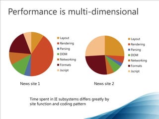 Scenario – Wall Street JournalCustomized Content