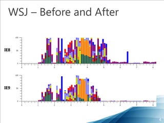 Scenario – Wall Street JournalAdvertisements