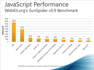 Five Popular News Sites – The worstJQueryPrototypeMooToolsScriptaculousOther (JS Lib)YUI