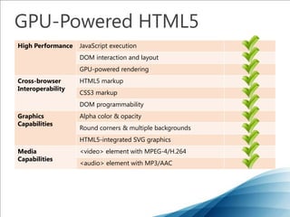 WSJ – Before and AfterIE8IE8IE9IE943