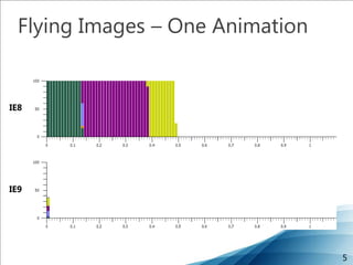 Web API Usage 7000  top sites7000Number of sites0API (by rank)150700