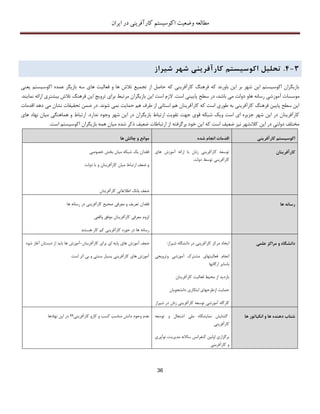 ‫اکوسیستم‬ ‫وضعیت‬ ‫مطالعه‬‫ایران‬ ‫در‬ ‫کارآفرینی‬
36
3-4.‫تحل‬‫ی‬‫ل‬‫اکوس‬‫ی‬‫ستم‬‫کارآفر‬‫ی‬‫ن‬‫ی‬‫شهر‬‫ش‬‫ی‬‫راز‬
‫یعنی‬ ‫اکوسیستم‬ ‫عمده‬ ‫بازیگر‬ ‫سه‬ ‫های‬ ‫فعالیت‬ ‫و‬ ‫ها‬ ‫تالش‬ ‫تجمیع‬ ‫از‬ ‫حاصل‬ ‫که‬ ‫کارآفرینی‬ ‫فرهنگ‬ ‫که‬ ‫باورند‬ ‫این‬ ‫بر‬ ‫شهر‬ ‫این‬ ‫اکوسیستم‬ ‫بازیگران‬
‫آموزشی‬ ‫موسسات‬‫هاو‬ ‫رسانه‬‫نم‬ ‫ارائه‬ ‫بیشتری‬ ‫تالش‬ ‫فرهنگ‬ ‫این‬ ‫ترویﺞ‬ ‫برای‬ ‫مرتبط‬ ‫بازیگران‬ ‫این‬ ‫است‬ ‫الزم‬ .‫است‬ ‫پایینی‬ ‫سطح‬ ‫در‬ ،‫باشد‬ ‫می‬ ‫دولت‬‫ا‬.‫یند‬
‫شوند‬ ‫نمی‬ ‫حمایت‬ ‫هم‬ ‫طرف‬ ‫از‬ ‫استانی‬ ‫هم‬ ‫کارآفرینان‬ ‫که‬ ‫است‬ ‫طوری‬ ‫به‬ ‫کارآفرینی‬ ‫فرهنگ‬ ‫پایین‬ ‫سطح‬ ‫این‬‫دهد‬ ‫می‬ ‫نشان‬ ‫تحقیقات‬ ‫ضمن‬ ‫در‬ .‫ا‬‫قدمات‬
.‫ندارد‬ ‫وجود‬ ‫شهر‬ ‫این‬ ‫در‬ ‫بازیگران‬ ‫ارتباط‬ ‫تقویت‬ ‫جهت‬ ‫قوی‬ ‫شبکه‬ ‫ویک‬ ‫است‬ ‫ای‬ ‫جزیره‬ ‫شهر‬ ‫این‬ ‫در‬ ‫کارآفرینان‬‫نهاد‬ ‫میان‬ ‫هماهنگی‬ ‫و‬ ‫ارتباط‬‫های‬
.‫است‬ ‫اکوسیستم‬ ‫بازیگران‬ ‫همه‬ ‫میان‬ ‫شده‬ ‫ذکر‬ ‫ضعیف‬ ‫ارتباطات‬ ‫از‬ ‫برگرفته‬ ‫خود‬ ‫این‬ ‫که‬ ‫است‬ ‫ضعیف‬ ‫نیز‬ ‫کالنشهر‬ ‫این‬ ‫در‬ ‫دولتی‬ ‫مختلف‬
‫ها‬ ‫چالش‬ ‫و‬ ‫موانع‬ ‫شده‬ ‫انجام‬ ‫اقدمات‬ ‫کارآفرینی‬ ‫اکوسیستم‬
‫خصوصی‬ ‫بخش‬ ‫میان‬ ‫شبکه‬ ‫یک‬ ‫فقدان‬
‫دولت‬ ‫با‬ ‫و‬ ‫کارآفرینان‬ ‫میان‬ ‫ارتباط‬ ‫ضعف‬ ‫و‬
‫اطال‬ ‫بانک‬ ‫ضعف‬‫کارآفرینان‬ ‫عاتی‬
‫های‬ ‫آموزش‬ ‫ارائه‬ ‫با‬ ‫زنان‬ ‫کارآفرینی‬ ‫توسعه‬
‫کارآفرینی‬‫دولت‬ ‫توسط‬
‫کارآفرینان‬
‫کارآفرینی‬ ‫صحیح‬ ‫معرفی‬ ‫و‬ ‫تعریف‬ ‫فقدان‬‫در‬‫ها‬ ‫رسانه‬
‫لزوم‬‫واقعی‬ ‫موفق‬ ‫کارآفرینان‬ ‫معرفی‬
‫ها‬ ‫رسانه‬‫هستند‬ ‫کار‬ ‫کم‬ ‫کارآفرینی‬ ‫حوزه‬ ‫در‬
‫ها‬ ‫رسانه‬
‫کارآفری‬ ‫برای‬ ‫ای‬ ‫پایه‬ ‫های‬ ‫آموزش‬ ‫ضعف‬‫نان‬-‫شود‬ ‫آغاز‬ ‫دبستان‬ ‫از‬ ‫باید‬ ‫ها‬ ‫آموزش‬
‫است‬ ‫اثر‬ ‫بی‬ ‫و‬ ‫سنتی‬ ‫بسیار‬ ‫کارآفرینی‬ ‫های‬ ‫آموزش‬
:‫شیراز‬ ‫دانشگاه‬ ‫در‬ ‫کارآفرینی‬ ‫مرکز‬ ‫ایجاد‬
‫وترویجی‬ ‫آموزشی‬ ‫مشترك‬ ‫فعالیتهای‬ ‫انجام‬
‫باسایر‬‫ارگانها‬
‫کارآفرینان‬ ‫فعالیت‬ ‫محیط‬ ‫از‬ ‫بازدید‬
‫دانشجویان‬ ‫ابتکاری‬ ‫ازطرحهای‬ ‫حمایت‬
‫توسع‬ ‫آموزشی‬ ‫کارگاه‬‫شیراز‬ ‫در‬ ‫زنان‬ ‫کارآفرینی‬ ‫ه‬
‫علمی‬ ‫مراکز‬ ‫و‬ ‫دانشگاه‬
‫کار‬ ‫و‬ ‫کسب‬ ‫مناسب‬ ‫دانش‬ ‫وجود‬ ‫عدم‬‫کارآفرینی؟؟‬ ‫و‬‫نهادها‬ ‫این‬ ‫در‬ ‫توسعه‬ ‫و‬ ‫اشتغال‬ ‫ملی‬ ‫نمایشگاه‬ ‫گشایش‬
‫کارآفرینی‬
‫نوآوری‬ ،‫مدیریت‬ ‫ساالنه‬ ‫کنفرانس‬ ‫اولین‬ ‫برگزاری‬
‫و‬‫کارآفرینی‬
‫ها‬ ‫انکباتور‬ ‫و‬ ‫ها‬ ‫دهنده‬ ‫شتاب‬
 