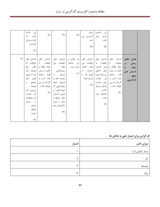 ‫اکوسیستم‬ ‫وضعیت‬ ‫مطالعه‬‫ایران‬ ‫در‬ ‫کارآفرینی‬
44
‫شاخص‬ ‫این‬
‫موثر‬ ‫بسیار‬
‫باشد‬
(5)
‫بسیار‬
‫می‬ ‫گسترش‬
‫دهد‬
(5)
(4)(4)(4)
‫داشته‬ ‫پی‬
‫باشد‬.‫اما‬
‫بسیاری‬ ‫تاثیر‬
‫ندارد‬ ‫هم‬
(2)
‫اطالع‬ ‫فقدان‬
‫در‬ ‫رسانی‬
‫با‬ ‫رابطه‬
‫های‬ ‫داستان‬
‫موفق‬
‫کارآفرینی‬
‫های‬ ‫داستان‬
‫با‬ ‫موفقیت‬
‫و‬ ‫عالقه‬ ‫ایجاد‬
‫میان‬ ‫در‬ ‫انگیزه‬
‫جامعه‬ ‫افراد‬
‫تع‬‫و‬ ‫کسب‬ ‫دد‬
‫پی‬ ‫در‬ ‫را‬ ‫ها‬ ‫کار‬
‫داشت‬ ‫خواهد‬
(3)
‫های‬ ‫داستان‬
‫به‬ ‫موفقیت‬
‫داستان‬ ‫ویژه‬
‫داخلی‬ ‫های‬
‫سوژه‬ ‫تواند‬ ‫می‬
‫مناسب‬ ‫ای‬
‫حمایت‬ ‫برای‬
‫سرمایه‬ ‫توسط‬
‫گذاران‬
‫پذیر‬ ‫مخاطره‬
‫باشد‬
(4)
‫های‬ ‫داستان‬
‫می‬ ‫موفقیت‬
‫انگیزه‬ ‫تواند‬
‫از‬ ‫حمایت‬
‫را‬ ‫ها‬ ‫طرح‬
‫نماید‬ ‫بیشتر‬
(4)
‫بر‬ ‫چالش‬ ‫این‬
‫شاخص‬ ‫این‬
‫نی‬ ‫موثر‬‫ست‬
(1)
‫های‬ ‫داستان‬
‫می‬ ‫موفقیت‬
‫تواند‬
‫رویدادهایی‬
‫را‬ ‫مرتبط‬
‫و‬ ‫دهد‬ ‫توسعه‬
‫ایجاد‬ ‫اشتیاق‬
‫که‬ ‫رویدادهایی‬
‫آن‬ ‫های‬ ‫نمونه‬
‫داستان‬ ‫همین‬
‫موفقیت‬ ‫های‬
‫مورد‬ ‫را‬ ‫باشد‬
‫دهد‬ ‫قرار‬ ‫تاکید‬
(4)
‫های‬ ‫داستان‬
‫با‬ ‫موفقیت‬
‫و‬ ‫عالقه‬ ‫ایجاد‬
‫میان‬ ‫در‬ ‫انگیزه‬
‫جامعه‬ ‫افراد‬
‫و‬ ‫کسب‬ ‫تعدد‬
‫پی‬ ‫در‬ ‫را‬ ‫ها‬ ‫کار‬
‫خواهد‬‫داشت‬
(4)
‫های‬ ‫داستان‬
‫که‬ ‫موفقیت‬
‫آنها‬ ‫غالب‬
‫ایده‬ ‫توسعه‬
‫طریق‬ ‫از‬ ‫را‬ ‫ها‬
‫های‬ ‫طرح‬
‫و‬ ‫تحقیق‬
‫توسعه‬
‫داده‬ ‫پرورش‬
‫اهمیت‬ ‫اند‬
‫تحقیقات‬ ‫این‬
‫بیشتر‬ ‫را‬
‫نمایان‬
‫خواهد‬
‫ساخت‬
(3)
23
‫گزاری‬ ‫کد‬‫ها‬ ‫چالش‬ ‫به‬ ‫دهی‬ ‫امتیاز‬ ‫برای‬
‫تاثیر‬ ‫میزان‬‫امتیاز‬
‫کم‬ ‫بسیار‬(‫اثر‬ ‫بی‬)1
‫کم‬2
‫متوسط‬3
‫زیااد‬4
 