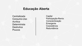 Educação Aberta
Capilar
Participação-Remix
Conscientização
Emergente
Coexistência
Redundância
Centralizada
Consumo-Uso
Acrítica
Determinista
Destrutiva
Poucos
 