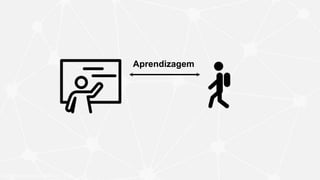 Modelo baseado em Anderson, T. (2003)
Aprendizagem
 