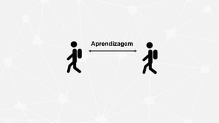 Modelo baseado em Anderson, T. (2003)
Aprendizagem
 