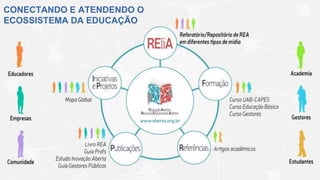CONECTANDO E ATENDENDO O
ECOSSISTEMA DA EDUCAÇÃO
 