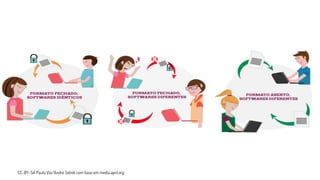 CC-BY-SA Paula Vio/André Solnik com base em media.april.org
 