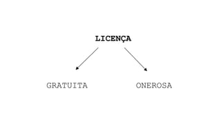 LICENÇA
GRATUITA ONEROSA
 