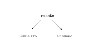 CESSÃO
GRATUITA ONEROSA
 