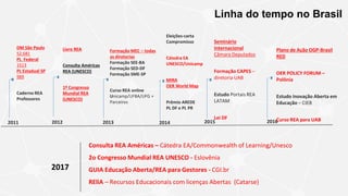 Linha do tempo no Brasil
DM São Paulo
52.681
PL Federal
1513
PL Estadual SP
989
Caderno REA
Professores
2011 2012 2013
Seminário
Internacional
Câmara Deputados
Formação CAPES –
diretoria UAB
Estudo Portais REA
LATAM
Lei DF
2015 2016
Plano de Ação OGP-Brasil
RED
OER POLICY FORUM –
Polônia
Estudo Inovação Aberta em
Educação – CIEB
Curso REA para UAB
Livro REA
Consulta Américas
REA (UNESCO)
1º Congresso
Mundial REA
(UNESCO)
Formação MEC – todas
as diretorias
Formação SEE-BA
Formação SED-DF
Formação SME-SP
Curso REA online
Unicamp/UFBA/UFG +
Parceiros
2014
Eleições-carta
Compromisso
Cátedra EA
UNESCO/Unicamp
MIRA
OER World Map
Prêmio AREDE
PL DF e PL PR
2017
Consulta REA Américas – Cátedra EA/Commonwealth of Learning/Unesco
2o Congresso Mundial REA UNESCO - Eslovênia
GUIA Educação Aberta/REA para Gestores - CGI.br
REliA – Recursos Educacionais com licenças Abertas (Catarse)
 
