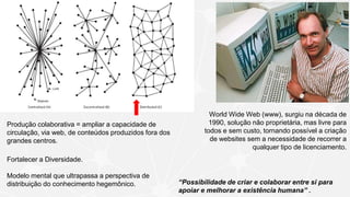 Produção colaborativa = ampliar a capacidade de
circulação, via web, de conteúdos produzidos fora dos
grandes centros.
Fortalecer a Diversidade.
Modelo mental que ultrapassa a perspectiva de
distribuição do conhecimento hegemônico.
World Wide Web (www), surgiu na década de
1990, solução não proprietária, mas livre para
todos e sem custo, tornando possível a criação
de websites sem a necessidade de recorrer a
qualquer tipo de licenciamento.
“Possibilidade de criar e colaborar entre si para
apoiar e melhorar a existência humana” .
 