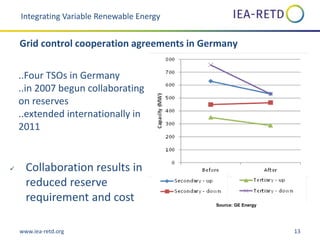 www.iea-retd.org 13
..Four TSOs in Germany
..in 2007 begun collaborating
on reserves
..extended internationally in
2011
 Collaboration results in
reduced reserve
requirement and cost
Integrating Variable Renewable Energy
Grid control cooperation agreements in Germany
Source: GE Energy
 