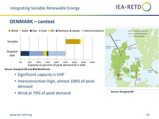 www.iea-retd.org 16
• Significant capacity is CHP
• Interconnection high, almost 100% of peak
demand
• Wind at 79% of peak demand
0% 50% 100% 150% 200% 250% 300% 350% 400%
Dispatch
able
Variable
Capacity as percent of peak demand (6.1 GW)
Wind Solar Gas Coal Oil Biomass & waste Interconnection
Integrating Variable Renewable Energy
DENMARK – context
Source: Energinet.DK and Mott MacDonald
Source: Energinet.DK
 