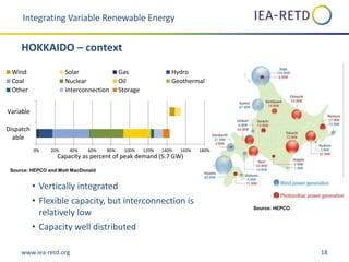www.iea-retd.org 18
• Vertically integrated
• Flexible capacity, but interconnection is
relatively low
• Capacity well distributed
0% 20% 40% 60% 80% 100% 120% 140% 160% 180%
Dispatch
able
Variable
Capacity as percent of peak demand (5.7 GW)
Wind Solar Gas Hydro
Coal Nuclear Oil Geothermal
Other Interconnection Storage
Integrating Variable Renewable Energy
HOKKAIDO – context
Source: HEPCO and Mott MacDonald
Source: HEPCO
 