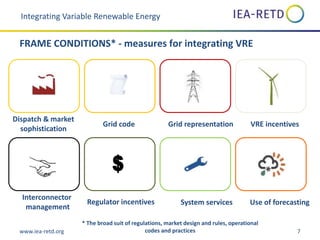 www.iea-retd.org 7
$
Dispatch & market
sophistication
Grid code Grid representation VRE incentives
Interconnector
management
Regulator incentives System services Use of forecasting
* The broad suit of regulations, market design and rules, operational
codes and practices
Integrating Variable Renewable Energy
FRAME CONDITIONS* - measures for integrating VRE
 