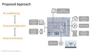 Building Energy Performance Approach | PDF