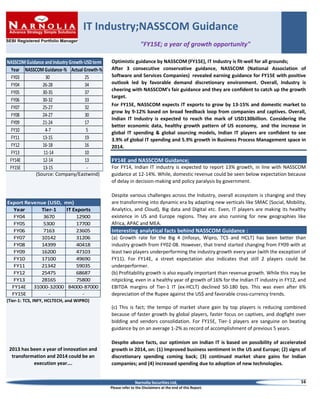 IT Industry;NASSCOM Guidance
"FY15E; a year of growth opportunity"
Performance of Our IT Coverage
NASSCOM Guidance and Industry Growth-USD term
Year NASSCOM Guidance-% Actual Growth-%
FY03
30
25
FY04
26-28
34
FY05
30-35
37
FY06
30-32
33
FY07
25-27
32
FY08
24-27
30
FY09
21-24
17
FY10
4-7
5
FY11
13-15
19
FY12
16-18
16
FY13
11-14
10
FY14E
12-14
13
FY15E
13-15
(Source: Company/Eastwind)

INR/USD&CNX IT Performance(2013);
Export Revenue (USD, mn)
Year
Tier-1
IT Exports
FY04
3670
12900
FY05
5300
17700
FY06
7163
23605
FY07
10142
31206
FY08
14399
40418
FY09
16200
47103
FY10
17100
49690
FY11
21342
59035
FY12
25475
68687
FY13
28165
75800
FY14E 31000-32000 84000-87000
FY15E
-

Optimistic guidance by NASSCOM (FY15E), IT Industry is fit-well for all grounds;
After 3 consecutive conservative guidance, NASSCOM (National Association of
Software and Services Companies) revealed earning guidance for FY15E with positive
outlook led by favorable demand discretionary environment. Overall, Industry is
cheering with NASSCOM’s fair guidance and they are confident to catch up the growth
target.
For FY15E, NASSCOM expects IT exports to grow by 13-15% and domestic market to
grow by 9-12% based on broad feedback loop from companies and captives. Overall,
Indian IT Industry is expected to reach the mark of USD130billion. Considering the
better economic data, healthy growth pattern of US economy, and the increase in
global IT spending & global sourcing models, Indian IT players are confident to see
3.9% of global IT spending and 5.9% growth in Business Process Management space in
2014.

FY14E and NASSCOM Guidance;
For FY14, Indian IT industry is expected to report 13% growth, in line with NASSCOM
guidance at 12-14%. While, domestic revenue could be seen below expectation because
of delay in decision-making and policy paralysis by government.
Despite various challenges across the Industry, overall ecosystem is changing and they
are transforming into dynamic era by adapting new verticals like SMAC (Social, Mobility,
Analytics, and Cloud), Big data and Digital etc. Even, IT players are making its healthy
existence in US and Europe regions. They are also running for new geographies like
Africa, APAC and MEA.

Interesting analytical facts behind NASSCOM Guidance :
(a) Growth rate for the Big 4 (Infosys, Wipro, TCS and HCLT) has been better than
industry growth from FY02-08. However, that trend started changing from FY09 with at
least two players underperforming the industry growth every year (with the exception of
FY11). For FY14E, a street expectation also indicates that still 2 players could be
underperformer.
(b) Profitability growth is also equally important than revenue growth. While this may be
nitpicking, even in a healthy year of growth of 16% for the Indian IT industry in FY12, and
EBITDA margins of Tier-1 IT (ex-HCLT) declined 50-180 bps. This was even after 6%
depreciation of the Rupee against the US$ and favorable cross-currency trends.

(Tier-1: TCS, INFY, HCLTECH, and WIPRO)

(c) This is fact; the tempo of market share gain by top players is reducing combined
because of faster growth by global players, faster focus on captives, and dogfight over
bidding and vendors consolidation. For FY15E, Tier-1 players are sanguine on beating
guidance by on an average 1-2% as record of accomplishment of previous 5 years.

2013 has been a year of innovation and
transformation and 2014 could be an
execution year….

Despite above facts, our optimism on Indian IT is based on possibility of accelerated
growth in 2014, on: (1) Improved business sentiment in the US and Europe; (2) signs of
discretionary spending coming back; (3) continued market share gains for Indian
companies; and (4) increased spending due to adoption of new technologies.

Narnolia Securities Ltd,
Please refer to the Disclaimers at the end of this Report.

16

 