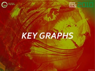 KEY GRAPHSKEY GRAPHS
© OECD/IEA 2010
 