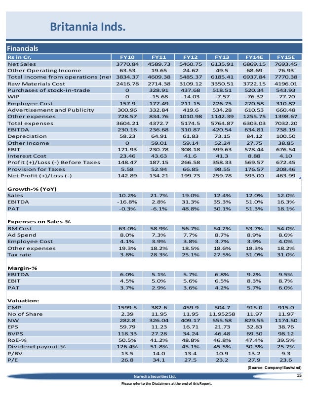 Share Analysis Today: Buy Stock of Bank of Baroda's with ...