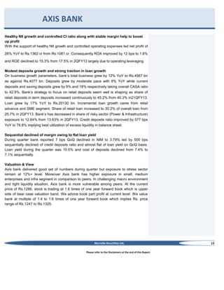 AXIS BANK
Healthy NII growth and controlled CI ratio along with stable margin help to boost
up profit
With the support of healthy NII growth and controlled operating expenses led net profit of
26% YoY to Rs.1362 cr from Rs.1081 cr. Consequently ROA improved by 12 bps to 1.6%
and ROE declined to 15.3% from 17.5% in 2QFY13 largely due to operating leveraging.
Modest deposits growth and strong traction in loan growth
On business growth parameters, bank’s total business grew by 12% YoY to Rs.4567 bn
as against Rs.4077 bn. Deposits grew by moderate pace with 8% YoY while current
deposits and saving deposits grew by 9% and 18% respectively taking overall CASA ratio
to 42.9%. Bank’s strategy to focus on retail deposits seem well is shaping as share of
retail deposits in term deposits increased continuously to 45.2% from 40.3% in21QFY13.
Loan grew by 17% YoY to Rs.20130 bn. Incremental loan growth came from retail
advance and SME segment. Share of retail loan increased to 30.2% of overall loan from
25.7% in 2QFY13. Bank’s has decreased in share of risky sector (Power & Infrastructure)
exposure to 12.64% from 13.63% in 2QFY13. Credit deposits ratio improved by 577 bps
YoY to 78.8% implying best utilization of excess liquidity in balance sheet.
Sequential declined of margin owing to flat loan yield
During quarter bank reported 7 bps QoQ declined in NIM to 3.79% led by 500 bps
sequentially declined of credit deposits ratio and almost flat of loan yield on QoQ basis.
Loan yield during the quarter was 10.5% and cost of deposits declined from 7.4% to
7.1% sequentially.
Valuation & View
Axis bank delivered good set of numbers during quarter but exposure to stress sector
remain at 12%+ level. Moreover Axis bank has higher exposure in small, medium
enterprises and infra segment in comparison to peers. In challenging macro environment
and tight liquidity situation, Axis bank is more vulnerable among peers. At the current
price of Rs.1286, stock is trading at 1.6 times of one year forward book which is upper
side of bear case valuation band. We advice book part profit at current level. We value
bank at multiple of 1.4 to 1.6 times of one year forward book which implies Rs. price
range of Rs.1247 to Rs.1325.

Narnolia Securities Ltd,
Please refer to the Disclaimers at the end of this Report.

12

 