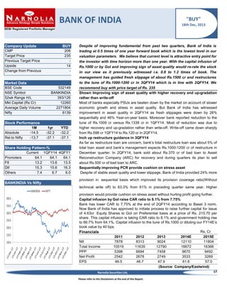 BANK OF INDIA
Company Update
CMP
Target Price
Previous Target Price
Upside
Change from Previous

BUY
206
235
14
-

Market Data
BSE Code
NSE Symbol
52wk Range H/L
Mkt Capital (Rs Cr)
Average Daily Volume
Nifty

532149
BANKINDIA
393/126
12260
2271804
6139

Stock Performance
1M
Absolute
-14.5
Rel.to Nifty
-13.7

1yr
-32.2
-37.1

YTD
-32.2
-37.1

Share Holding Pattern-%
Current 1QFY14 4QFY1
3
Promoters
64.1
64.1
64.1
FII
13.2
13.6
13.5
DII
15.3
15.6
16.3
Others
7.4
6.7
6.0
BANKINDIA Vs Nifty

"BUY"
18th Dec, 2013

Despite of improving fundamental from past two quarters, Bank of India is
trading at 0.5 times of one year forward book which is the lowest level in our
valuation parameters. We believe that current level is attractive entry point for
the investor with time horizon more than one year. With the capital infusion of
Rs.1000 cr by GoI and improving sign of asset quality would re-rate the stock
in our view as it previously witnessed i.e. 0.8 to 1.2 times of book. The
management has guided fresh slippage of about Rs.1500 cr and restructures
to the tune of Rs.1000-1200 cr in 3QFY14 which is in line with 2QFY14. We
recommend buy with price target of Rs. 235
Shown Improving sign of asset quality with higher recovery and up-gradation
rather than write-off
Most of banks especially PSUs are beaten down by the market on account of slower
economic growth and stress in asset quality. But Bank of India has witnessed
improvement in asset quality in 2QFY14 as fresh slippages were down by 26%
sequentially and 46% Year-on-year basis. Moreover bank reported reduction to the
tune of Rs.1009 cr versus Rs.1338 cr in 1QFY14. Most of reduction was due to
higher recovery and up-gradation rather than write-off. Write-off came down sharply
from Rs.598 cr 1QFY14 to Rs.120 cr in 2QFY14.
Inch up restructure guidance in 3QFY14
As far as restructure loan are concern, bank’s total restructure loan was about 5% of
total loan asset and bank’s management expects Rs.1000-1200 cr of restructure in
December quarter. In 2QFY14, bank sold about Rs.370 cr of bad loan to Asset
Reconstruction Company (ARC) for recovery and during quarters its plan to sell
about Rs.500 cr of bad loan to ARC.
Sequentially improving PCR provide cushion on stress asset
Despite of stable asset quality and lower slippage, Bank of India provided 24% more
provision in sequential basis which improved its provision coverage ratio(Without
technical write off) to 63.3% from 61% in preceding quarter same year. Higher
provision would provide cushion on stress asset without hurting profit going further.
Capital infusion by GoI raise CAR ratio to 8.1% from 7.75%
Bank has lower CAR to 7.75% at the end of 2QFY14 according to Basel 3 norm.
Now Bank of India has approved to initiate process to raise further capital for issue
of 4.63cr Equity Shares to GoI on Preferential basis at a price of Rs. 215.70 per
share. This capital infusion is taking CAR ratio to 8.1% and government holding rise
to 66.7% from 64.1%. Capital infusion to the tune of Rs.1000 cr diluting our FY14E’s
book value by 40 bps.
Rs, Cr
Financials
2011
2012
2013
2014E
2015E
NII
7878
8313
9024
12110
11804
Total Income
10519
11635
12790
16672
16366
PPP
5398
6694
7458
9670
9492
Net Profit
2542
2678
2749
3533
3269
EPS
46.5
46.7
47.9
61.6
57.0
(Source: Company/Eastwind)
17
Narnolia Securities Ltd,
Please refer to the Disclaimers at the end of this Report.

 