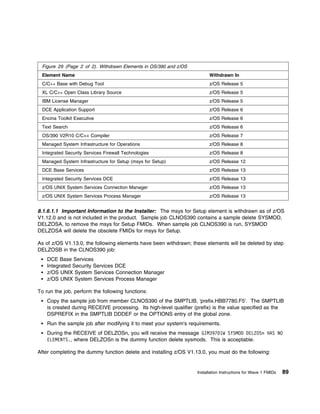 Figure 29 (Page 2 of 2). Withdrawn Elements in OS/390 and z/OS
 Element Name                                                             Withdrawn In
 C/C++ Base with Debug Tool                                               z/OS Release 5
 XL C/C++ Open Class Library Source                                       z/OS Release 5
 IBM License Manager                                                      z/OS Release 5
 DCE Application Support                                                  z/OS Release 6
 Encina Toolkit Executive                                                 z/OS Release 6
 Text Search                                                              z/OS Release 6
 OS/390 V2R10 C/C++ Compiler                                              z/OS Release 7
 Managed System Infrastructure for Operations                             z/OS Release 8
 Integrated Security Services Firewall Technologies                       z/OS Release 8
 Managed System Infrastructure for Setup (msys for Setup)                 z/OS Release 12
 DCE Base Services                                                        z/OS Release 13
 Integrated Security Services DCE                                         z/OS Release 13
 z/OS UNIX System Services Connection Manager                             z/OS Release 13
 z/OS UNIX System Services Process Manager                                z/OS Release 13


8.1.6.1.1 Important Information to the Installer: The msys for Setup element is withdrawn as of z/OS
V1.12.0 and is not included in the product. Sample job CLNOS390 contains a sample delete SYSMOD,
DELZOSA, to remove the msys for Setup FMIDs. When sample job CLNOS390 is run, SYSMOD
DELZOSA will delete the obsolete FMIDs for msys for Setup.

As of z/OS V1.13.0, the following elements have been withdrawn; these elements will be deleted by step
DELZOSB in the CLNOS390 job:
    DCE Base Services
    Integrated Security Services DCE
    z/OS UNIX System Services Connection Manager
    z/OS UNIX System Services Process Manager

To run the job, perform the following functions:
    Copy the sample job from member CLNOS390 of the SMPTLIB, 'prefix.HBB7780.F5'. The SMPTLIB
    is created during RECEIVE processing. Its high-level qualifier (prefix) is the value specified as the
    DSPREFIX in the SMPTLIB DDDEF or the OPTIONS entry of the global zone.
    Run the sample job after modifying it to meet your system's requirements.
    During the RECEIVE of DELZOSn, you will receive the message GIM397 1W SYSMOD DELZOSn HAS NO
    ELEMENTS., where DELZOSn is the dummy function delete sysmods. This is acceptable.

After completing the dummy function delete and installing z/OS V1.13.0, you must do the following:


                                                                    Installation Instructions for Wave 1 FMIDs   89
 