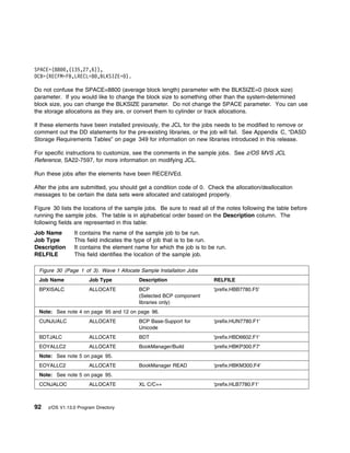 SPACE=(88 ,(135,27,6)),
DCB=(RECFM=FB,LRECL=8 ,BLKSIZE= ).

Do not confuse the SPACE=8800 (average block length) parameter with the BLKSIZE=0 (block size)
parameter. If you would like to change the block size to something other than the system-determined
block size, you can change the BLKSIZE parameter. Do not change the SPACE parameter. You can use
the storage allocations as they are, or convert them to cylinder or track allocations.

If these elements have been installed previously, the JCL for the jobs needs to be modified to remove or
comment out the DD statements for the pre-existing libraries, or the job will fail. See Appendix C, “DASD
Storage Requirements Tables” on page 349 for information on new libraries introduced in this release.

For specific instructions to customize, see the comments in the sample jobs. See z/OS MVS JCL
Reference, SA22-7597, for more information on modifying JCL.

Run these jobs after the elements have been RECEIVEd.

After the jobs are submitted, you should get a condition code of 0. Check the allocation/deallocation
messages to be certain the data sets were allocated and cataloged properly.

Figure 30 lists the locations of the sample jobs. Be sure to read all of the notes following the table before
running the sample jobs. The table is in alphabetical order based on the Description column. The
following fields are represented in this table:
Job Name        It contains the name of the sample job to be run.
Job Type        This field indicates the type of job that is to be run.
Description     It contains the element name for which the job is to be run.
RELFILE         This field identifies the location of the sample job.

 Figure 30 (Page 1 of 3). Wave 1 Allocate Sample Installation Jobs
 Job Name              Job Type          Description                   RELFILE
 BPXISALC              ALLOCATE          BCP                           'prefix.HBB7780.F5'
                                         (Selected BCP component
                                         libraries only)
 Note: See note 4 on page 95 and 12 on page 96.
 CUNJUALC              ALLOCATE          BCP Base-Support for          'prefix.HUN7780.F1'
                                         Unicode
 BDTJALC               ALLOCATE          BDT                           'prefix.HBD6602.F1'
 EOYALLC2              ALLOCATE          BookManager/Build             'prefix.HBKP300.F7'
 Note: See note 5 on page 95.
 EOYALLC2              ALLOCATE          BookManager READ              'prefix.HBKM300.F4'
 Note: See note 5 on page 95.
 CCNJALOC              ALLOCATE          XL C/C++                      'prefix.HLB7780.F1'



92   z/OS V1.13.0 Program Directory
 