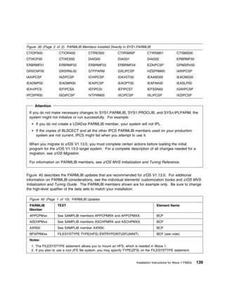 Figure 39 (Page 2 of 2). PARMLIB Members Installed Directly in SYS1.PARMLIB
CTIOPS00            CTIORA00           CTIRES00           CTIRSMSP            CTIRSM01              CTISMS00
CTIXCF00            CTIXES00           DIAG00             DIAG01              DIAG02                ERBRMF00
ERBRMF01            ERBRMF02           ERBRMF03           ERBRMF04            EZAIPCSP              GPMSRV00
GRSCNF00            GRSRNL00           GTFPARM            GXLIPCSP            HZSPRM00              IARIPCSP
IAXIPCSP            IAZIPCSP           ICHIPCSP           IDAVDT00            IEAABD00              IEACMD00
IEADMP00            IEADMR00           IEAIPCSP           IEAOPT00            IEAPAK00              IEASLP00
IEAVIPCS            IEFIPCSA           IEFIPCSI           IEFIPCST            IEFSSN00              IGWIPCSP
IPCSPR00            ISGIPCSP           IVTPRM00           IXCIPCSP            IXLIPCSP              IXZIPCSP


     Attention
 If you do not make necessary changes to SYS1.PARMLIB, SYS1.PROCLIB, and SYSn.IPLPARM, the
 system might not initialize or run successfully. For example:
     If you do not create a LOADxx PARMLIB member, your system will not IPL.
     If the copies of BLSCECT and all the other IPCS PARMLIB members used on your production
     system are not current, IPCS might fail when you attempt to use it.

 When you migrate to z/OS V1.13.0, you must complete certain actions before loading the initial
 program for the z/OS V1.13.0 target system. For a complete description of all changes needed for a
 migration, see z/OS Migration.

 For information on PARMLIB members, see z/OS MVS Initialization and Tuning Reference.


Figure 40 describes the PARMLIB updates that are recommended for z/OS V1.13.0. For additional
information on PARMLIB considerations, see the individual elements' customization books and z/OS MVS
Initialization and Tuning Guide. The PARMLIB members shown are for example only. Be sure to change
the high-level qualifier of the data sets to match your installation.

 Figure 40 (Page 1 of 10). PARMLIB Updates
 PARMLIB           TEXT                                                              Element Name
 Member
 APPCPMxx          See SAMPLIB members APPCPMRX and APPCPMXX.                        BCP
 ASCHPMxx          See SAMPLIB members ASCHPMRX and ASCHPMXX.                        BCP
 AXR00             See SAMPLIB member AXR00.                                         BCP
 BPXPRMxx          FILESYSTYPE TYPE(HFS) ENTRYPOINT(GFUAINIT)                        BCP (see note)
 Notes:
   1. The FILESYSTYPE statement allows you to mount an HFS, which is needed in Wave 1.
   2. If you plan to use a root zFS file system, you may specify TYPE(ZFS) on the FILESYSTYPE statement.


                                                                      Installation Instructions for Wave 1 FMIDs   139
 