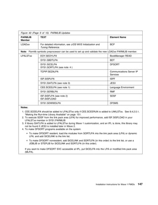 Figure 40 (Page 9 of 10). PARMLIB Updates
PARMLIB            TEXT                                                                Element Name
Member
LOADxx             For detailed information, see z/OS MVS Initialization and           BCP
                   Tuning Reference.
Note: Parmlib symbolic preprocessor can be used to set up and validate the new LOADxx PARMLIB member.
LPALSTxx           EOY.SEOYLPA                                                         BookManager READ
                   SYS1.SBDTLPA                                                        BDT
                   SYS1.SICELPA                                                        DFSORT
                   SYS1.SORTLPA (see note 4 )
                   TCPIP.SEZALPA                                                       Communications Server IP
                                                                                       Services
                   ISP.SISPLPA                                                         ISPF
                   SYS1.SIATLPA (see note 3)                                           JES3
                   CEE.SCEELPA (see note 1)                                            Language Environment
                   SYS1.SERBLPA                                                        RMF
                   ISF.SISFLPA (see note 2)                                            SDSF
                   ISF.SISFLOAD
                   SYS1.SDWWDLPA                                                       DFSMS
Notes:
 1. CEE.SCEELPA should be added to LPALSTxx only if CEE.SCEERUN is added to LNKLSTxx. See 8.4.2.5.1,
    “Making the Run-time Library Available” on page 151.
 2. To execute SDSF from the link pack area (LPA) for improved performance, add ISF.SISFLOAD in your
    LPALSTxx member in SYS1.PARMLIB
 3. If library SIATLPA is added to LPALSTxx during Wave 1 customization, and an IPL is done, this library may
    not be found if JES3 is installed later in Wave 2.
 4. To make DFSORT programs available on the system:
         To make DFSORT resident, load the modules from SORTLPA into the link pack area (LPA) or dynamic
         LPA, and add SICELINK to the link list.
         To make DFSORT nonresident, add SICELINK and SORTLPA (in this order) to the link list, or use a
         JOBLIB or STEPLIB for SICELINK and SORTLPA (in this order).

   If you want to make DFSORT SVC accessible at IPL, put SICELPA into the LPA or modified link pack area
   (MLPA).




                                                                        Installation Instructions for Wave 1 FMIDs   147
 