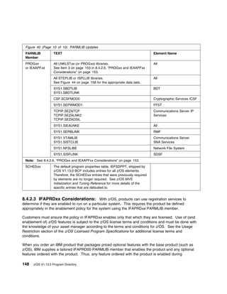 Figure 40 (Page 10 of 10). PARMLIB Updates
 PARMLIB            TEXT                                                           Element Name
 Member
 PROGxx             All LNKLSTxx (or PROGxx) libraries.                            All
 or IEAAPFxx        See item 3 on page 153 in 8.4.2.6, “PROGxx and IEAAPFxx
                    Considerations” on page 153.
                    All STEPLIB or ISPLLIB libraries.                              All
                    See Figure 44 on page 158 for the appropriate data sets.
                    SYS1.SBDTLIB                                                   BDT
                    SYS1.SBDTLINK
                    CSF.SCSFMOD0                                                   Cryptographic Services ICSF
                    SYS1.SEPWMOD1                                                  FFST
                    TCPIP.SEZATCP                                                  Communications Server IP
                    TCPIP.SEZALNK2                                                 Services
                    TCPIP.SEZADSIL
                    SYS1.SIEALNKE                                                  All
                    SYS1.SERBLINK                                                  RMF
                    SYS1.VTAMLIB                                                   Communications Server
                    SYS1.SISTCLIB                                                  SNA Services
                    SYS1.NFSLIBE                                                   Network File System
                    SYS1.SISFLINK                                                  SDSF
 Note: See 8.4.2.6, “PROGxx and IEAAPFxx Considerations” on page 153.
 SCHEDxx            The default program properties table, IEFSDPPT, shipped by
                    z/OS V1.13.0 BCP includes entries for all z/OS elements.
                    Therefore, the SCHEDxx entries that were previously required
                    by elements are no longer required. See z/OS MVS
                    Initialization and Tuning Reference for more details of the
                    specific entries that are defaulted to.


8.4.2.3 IFAPRDxx Considerations: With z/OS, products can use registration services to
determine if they are enabled to run on a particular system. This requires the product be defined
appropriately in the enablement policy for the system using the IFAPRDxx PARMLIB member.

Customers must ensure the policy in IFAPRDxx enables only that which they are licensed. Use of (and
enablement of) z/OS features is subject to the z/OS license terms and conditions and must be done with
the knowledge of your asset manager according to the terms and conditions for z/OS. See the Usage
Restriction section of the z/OS Licensed Program Specifications for additional license terms and
conditions.

When you order an IBM product that packages priced optional features with the base product (such as
z/OS), IBM supplies a tailored IFAPRD00 PARMLIB member that enables the product and any optional
features ordered with the product. Thus, any feature ordered with the product is enabled during

148   z/OS V1.13.0 Program Directory
 