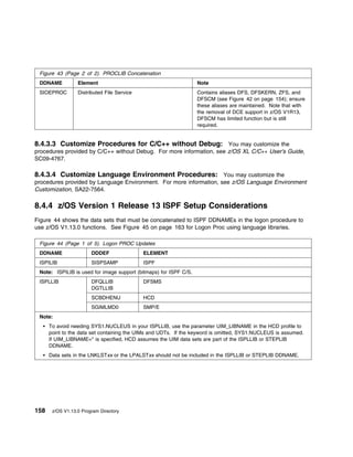Figure 43 (Page 2 of 2). PROCLIB Concatenation
 DDNAME           Element                                          Note
 SIOEPROC         Distributed File Service                         Contains aliases DFS, DFSKERN, ZFS, and
                                                                   DFSCM (see Figure 42 on page 154); ensure
                                                                   these aliases are maintained. Note that with
                                                                   the removal of DCE support in z/OS V1R13,
                                                                   DFSCM has limited function but is still
                                                                   required.


8.4.3.3 Customize Procedures for C/C++ without Debug: You may customize the
procedures provided by C/C++ without Debug. For more information, see z/OS XL C/C++ User's Guide,
SC09-4767.

8.4.3.4 Customize Language Environment Procedures: You may customize the
procedures provided by Language Environment. For more information, see z/OS Language Environment
Customization, SA22-7564.

8.4.4 z/OS Version 1 Release 13 ISPF Setup Considerations
Figure 44 shows the data sets that must be concatenated to ISPF DDNAMEs in the logon procedure to
use z/OS V1.13.0 functions. See Figure 45 on page 163 for Logon Proc using language libraries.

 Figure 44 (Page 1 of 5). Logon PROC Updates
 DDNAME                 DDDEF                ELEMENT
 ISPILIB                SISPSAMP             ISPF
 Note: ISPILIB is used for image support (bitmaps) for ISPF C/S.
 ISPLLIB                DFQLLIB              DFSMS
                        DGTLLIB
                        SCBDHENU             HCD
                        SGIMLMD0             SMP/E
 Note:
      To avoid needing SYS1.NUCLEUS in your ISPLLIB, use the parameter UIM_LIBNAME in the HCD profile to
      point to the data set containing the UIMs and UDTs. If the keyword is omitted, SYS1.NUCLEUS is assumed.
      If UIM_LIBNAME=* is specified, HCD assumes the UIM data sets are part of the ISPLLIB or STEPLIB
      DDNAME.
      Data sets in the LNKLSTxx or the LPALSTxx should not be included in the ISPLLIB or STEPLIB DDNAME.




158    z/OS V1.13.0 Program Directory
 