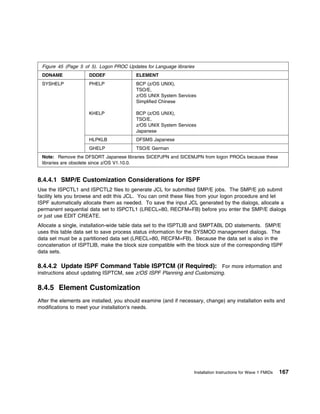 Figure 45 (Page 5 of 5). Logon PROC Updates for Language libraries
 DDNAME               DDDEF               ELEMENT
 SYSHELP              PHELP               BCP (z/OS UNIX),
                                          TSO/E,
                                          z/OS UNIX System Services
                                          Simplified Chinese

                      KHELP               BCP (z/OS UNIX),
                                          TSO/E,
                                          z/OS UNIX System Services
                                          Japanese
                      HLPKLB              DFSMS Japanese
                      GHELP               TSO/E German
 Note: Remove the DFSORT Japanese libraries SICEPJPN and SICEMJPN from logon PROCs because these
 libraries are obsolete since z/OS V1.10.0.


8.4.4.1 SMP/E Customization Considerations for ISPF
Use the ISPCTL1 and ISPCTL2 files to generate JCL for submitted SMP/E jobs. The SMP/E job submit
facility lets you browse and edit this JCL. You can omit these files from your logon procedure and let
ISPF automatically allocate them as needed. To save the input JCL generated by the dialogs, allocate a
permanent sequential data set to ISPCTL1 (LRECL=80, RECFM=FB) before you enter the SMP/E dialogs
or just use EDIT CREATE.
Allocate a single, installation-wide table data set to the ISPTLIB and SMPTABL DD statements. SMP/E
uses this table data set to save process status information for the SYSMOD management dialogs. The
data set must be a partitioned data set (LRECL=80, RECFM=FB). Because the data set is also in the
concatenation of ISPTLIB, make the block size compatible with the block size of the corresponding ISPF
data sets.

8.4.4.2 Update ISPF Command Table ISPTCM (if Required): For more information and
instructions about updating ISPTCM, see z/OS ISPF Planning and Customizing.

8.4.5 Element Customization
After the elements are installed, you should examine (and if necessary, change) any installation exits and
modifications to meet your installation's needs.




                                                                   Installation Instructions for Wave 1 FMIDs   167
 
