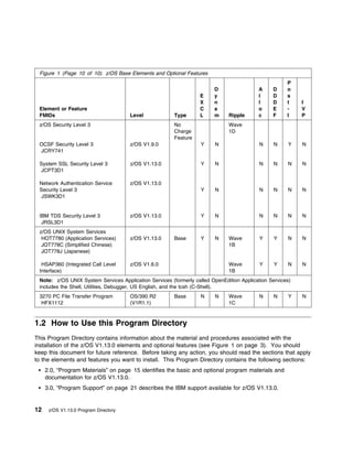 Figure 1 (Page 10 of 10). z/OS Base Elements and Optional Features
                                                                                                      P
                                                                        D                  A    D     o
                                                                  E     y                  l    D     s
                                                                  X     n                  l    D     t    I
 Element or Feature                                               C     a                  o    E     -    V
 FMIDs                                 Level            Type      L     m     Ripple       c    F     I    P
 z/OS Security Level 3                                  No                    Wave
                                                        Charge                1D
                                                        Feature
 OCSF Security Level 3                 z/OS V1.9.0                 Y     N                 N     N     Y   N
 JCRY741

 System SSL Security Level 3           z/OS V1.13.0                Y     N                 N     N    N    N
 JCPT3D1

 Network Authentication Service        z/OS V1.13.0
 Security Level 3                                                  Y     N                 N     N    N    N
 JSWK3D1


 IBM TDS Security Level 3              z/OS V1.13.0                Y     N                 N     N    N    N
  JRSL3D1
 z/OS UNIX System Services
  HOT7780 (Application Services)       z/OS V1.13.0     Base       Y     N    Wave         Y     Y    N    N
  JOT778C (Simplified Chinese)                                                1B
  JOT778J (Japanese)

  HSAP360 (Integrated Call Level       z/OS V1.6.0                            Wave         Y     Y    N    N
 Interface)                                                                   1B
 Note: z/OS UNIX System Services Application Services (formerly called OpenEdition Application Services)
 includes the Shell, Utilities, Debugger, US English, and the tcsh (C-Shell).
 3270 PC File Transfer Program         OS/390 R2        Base       N     N    Wave         N     N     Y   N
  HFX1112                              (V1R1.1)                               1C



1.2 How to Use this Program Directory
This Program Directory contains information about the material and procedures associated with the
installation of the z/OS V1.13.0 elements and optional features (see Figure 1 on page 3). You should
keep this document for future reference. Before taking any action, you should read the sections that apply
to the elements and features you want to install. This Program Directory contains the following sections:
     2.0, “Program Materials” on page 15 identifies the basic and optional program materials and
     documentation for z/OS V1.13.0.
     3.0, “Program Support” on page 21 describes the IBM support available for z/OS V1.13.0.


12    z/OS V1.13.0 Program Directory
 