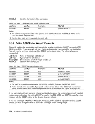 RELFILE            Identifies the location of the sample job.

Figure 79. Wave 2 Define Directories Sample Installation Jobs
Job Name                 Job Type             Description                   RELFILE
ISFISMKD                 MKDIR                SDSF                          'prefix.HQX7780.F2'
Notes:
 1. The 'prefix' is the high-level qualifier value specified as the DSPREFIX value in the SMPTLIB DDDEF or the
    OPTIONS entry of the global zone.
 2. After the above job is run, the expected return code is 0.


9.1.4 Define DDDEFs for Wave 2 Elements
Figure 80 contains the sample jobs used to create the target and distribution DDDEFs unique to JES2,
SDSF, and JES3. To use a sample job, copy the job and customize it as required for your installation.
You only need to run these jobs if any of the DDDEF entries do not exist. The following fields are
represented.
Job Name           Name of the sample job to be run.
Job Type           Type of job that is to be run.
Description        Element name for which the job is to be run.
RELFILE            Location of the sample job.

Figure 80. Wave 2 DDDEF Sample Installation Jobs
Job Name                 Job Type             Description                   RELFILE
HASIDDEF                 DDDEF                JES2                          'prefix.HJE7780.F1'
IATJDDEF                 DDDEF                JES3                          'prefix.HJS7780.F1'
ISFISDDD                 DDDEF                SDSF                          'prefix.HQX7780.F2'
ISFJ2DDD                 DDDEF                SDSF                          'prefix.JJE778S.F1'
Notes:
 1. The 'prefix' is the qualifier specified as the DSPREFIX in the SMP/E Options or the SMPTLIB DDDEF.
 2. For the elements in the above table, if you specify a volume for any dataset in the DDDEF job, you must also
    specify the same volume in the corresponding allocate entry in the allocate job (see Figure 78 on page 297).


If you are installing Wave 2 elements in target and distribution zones that contained a previously installed
release, you must replace the existing DDDEF entries for the JES2, JES3, and SDSF libraries of previous
releases with the DDDEF entries for the libraries of current release.

If you use sample job HASIDDEF, IATJDDEF, ISFISDDD, or ISFJ2DDD to replace the existing DDDEF
entries, you must change the ADD to REP in the sample job before running the job.




298      z/OS V1.13.0 Program Directory
 