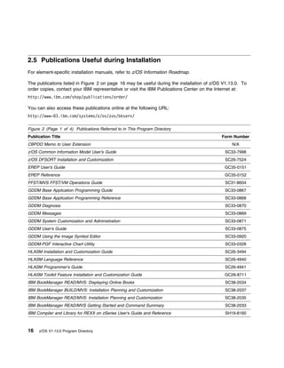 2.5 Publications Useful during Installation
For element-specific installation manuals, refer to z/OS Information Roadmap.

The publications listed in Figure 2 on page 16 may be useful during the installation of z/OS V1.13.0. To
order copies, contact your IBM representative or visit the IBM Publications Center on the Internet at:
http://www.ibm.com/shop/publications/order/

You can also access these publications online at the following URL:
http://www- 3.ibm.com/systems/z/os/zos/bkserv/

Figure 2 (Page 1 of 4). Publications Referred to in This Program Directory
Publication Title                                                                           Form Number
CBPDO Memo to User Extension                                                                     N/A
z/OS Common Information Model User's Guide                                                   SC33-7998
z/OS DFSORT Installation and Customization                                                   SC26-7524
EREP User's Guide                                                                            GC35-0151
EREP Reference                                                                               GC35-0152
FFST/MVS FFST/VM Operations Guide                                                            SC31-8604
GDDM Base Application Programming Guide                                                      SC33-0867
GDDM Base Application Programming Reference                                                  SC33-0868
GDDM Diagnosis                                                                               SC33-0870
GDDM Messages                                                                                SC33-0869
GDDM System Customization and Administration                                                 SC33-0871
GDDM User's Guide                                                                            SC33-0875
GDDM Using the Image Symbol Editor                                                           SC33-0920
GDDM-PGF Interactive Chart Utility                                                           SC33-0328
HLASM Installation and Customization Guide                                                   SC26-3494
HLASM Language Reference                                                                     SC26-4940
HLASM Programmer's Guide                                                                     SC26-4941
HLASM Toolkit Feature Installation and Customization Guide                                   GC26-8711
IBM BookManager READ/MVS: Displaying Online Books                                            SC38-2034
IBM BookManager BUILD/MVS: Installation Planning and Customization                           SC38-2037
IBM BookManager READ/MVS: Installation Planning and Customization                            SC38-2035
IBM BookManager READ/MVS Getting Started and Command Summary                                 SC38-2033
IBM Compiler and Library for REXX on zSeries User's Guide and Reference                      SH19-8160



16   z/OS V1.13.0 Program Directory
 