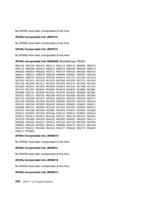 No APARs have been incorporated at this time.

APARs Incorporated into JBKP314

No APARs have been incorporated at this time.

APARs Incorporated into JBKP315

No APARs have been incorporated at this time.

APARs Incorporated into HBKM300 (BookManager READ)
PN 1436   PN 1438   PN 1441   PN 2112   PN 2114   PN 2115   PN 2892   PN 3579
PN 4139   PN 5596   PN 561    PN 5613   PN 5614   PN 63 6   PN 67 4   PN 6719
PN 68 3   PN 681    PN 6983   PN 7217   PN 7424   PN 7658   PN 766    PN 7976
PN 8151   PN 8219   PN 8349   PN 843    PN 8696   PN 9 81   PN 9 81   PN 933
PN 9561   PN 9797   PN1 118   PN1 394   PN1 575   PN11373   PN1159    PN1161
PN11819   PN11915   PN12359   PN12679   PN1295    PN13295   PN13753   PN14344
PN15138   PN15246   PN15317   PN155 3   PN1554    PN15715   PN158 3   PN15916
PN15983   PN16213   PN16636   PN1664    PN16815   PN17253   PN17368   PN17421
PN17714   PN17951   PN18463   PN18465   PN1847    PN18625   PN188     PN18861
PN19 68   PN19141   PN19238   PN196 1   PN19793   PN19815   PN2 588   PN21881
PN22 12   PN22171   PN22345   PN2239    PN22534   PN22685   PN22863   PN22864
PN23143   PN232     PN23427   PN23482   PN24226   PN24332   PN24478   PN24777
PN2478    PN265 6   PN2789    PN2824    PN28565   PN287 3   PN291 2   PN29165
PN29241   PN29249   PN29459   PN3 43    PN3 445   PN3 62    PN3 622   PN3 671
PN3 686   PN3 771   PN3 925   PN3134    PN31762   PN31926   PN32595   PN32673
PN32793   PN335 8   PN335 9   PN338 7   PN33849   PN33871   PN34842   PN35 66
PN36 73   PN36839   PN3742    PN381 6   PN38133   PN3841    PN38855   PN39554
PN39613   PN39813   PN39914   PN41 56   PN41227   PN4215    PN43221   PN43465
PN4352    PN439     PN4434    PN452 5   PN456 9   PN45863   PN45949   PN46174
PN46285   PN463 3   PN46521   PN47 14   PN47166   PN47168   PN4784    PN47956
PN48 37   PN49359   PN49362   PN49412   PN5 6 6   PN5 775   PN51413   PN52136
PN52672   PN52917   PN534 2   PN5431    PN54377   PN54694   PN54772   PN56624
PN58277   PN5882
APARs Incorporated into JBKM310

No APARs have been incorporated at this time.

APARs Incorporated into JBKM311

No APARs have been incorporated at this time.

APARs Incorporated into JBKM312

No APARs have been incorporated at this time.

APARs Incorporated into JBKM313


334   z/OS V1.13.0 Program Directory
 