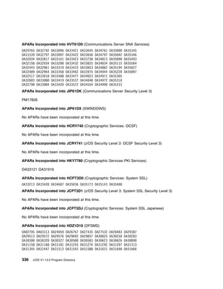 APARs Incorporated into HVT61D0 (Communications Server SNA Services)
OA29765   OA32792   OA33 96   OA33421   OA33645   OA34761   OA35      OA35345
OA31539   OA32797   OA33 97   OA33422   OA33656   OA34797   OA35 42   OA35346
OA32 34   OA32817   OA33161   OA33423   OA33738   OA34813   OA35 9    OA35493
OA32158   OA32934   OA332 8   OA33432   OA33825   OA34834   OA35115   OA35564
OA32443   OA32961   OA33319   OA33433   OA33853   OA34862   OA35194   OA35627
OA32489   OA32964   OA33358   OA33462   OA33975   OA34944   OA35228   OA35897
OA32517   OA33 18   OA334 8   OA33477   OA34 23   OA34971   OA353 5
OA32683   OA33 8    OA33419   OA33537   OA34 48   OA34972   OA3531
OA3279    OA33 84   OA3342    OA33572   OA34554   OA3499    OA35333
APARs Incorporated into JIP61DK (Communications Server Security Level 3)

PM17826

APARs Incorporated into JIP61DX (XWINDOWS)

No APARs have been incorporated at this time.

APARs Incorporated into HCRY740 (Cryptographic Services: OCSF)

No APARs have been incorporated at this time.

APARs Incorporated into JCRY741 (z/OS Security Level 3: OCSF Security Level 3)

No APARs have been incorporated at this time.

APARs Incorporated into HKY7780 (Cryptographic Services PKI Services)

OA33121 OA31916

APARs Incorporated into HCPT3D0 (Cryptographic Services: System SSL)
OA33213 OA33428 OA346 7 OA35 36 OA35173 OA35143 OA354
APARs Incorporated into JCPT3D1 (z/OS Security Level 3: System SSL Security Level 3)

No APARs have been incorporated at this time.

APARs Incorporated into JCPT3DJ (Cryptographic Services: System SSL Japanese)

No APARs have been incorporated at this time.

APARs Incorporated into HDZ1D10 (DFSMS)
OA 27 5   OA 3313   OA24 59   OA26767   OA27435   OA27532   OA28483   OA29387
OA29513   OA29572   OA29576   OA29692   OA29857   OA3 25    OA3 25    OA3 283
OA3 3     OA3 32    OA3 327   OA3 58    OA3 583   OA3 623   OA3 626   OA3 89
OA31158   OA31168   OA31181   OA31255   OA31276   OA31292   OA31297   OA31313
OA31345   OA31447   OA31513   OA31543   OA31588   OA31631   OA31648   OA31666

336   z/OS V1.13.0 Program Directory
 