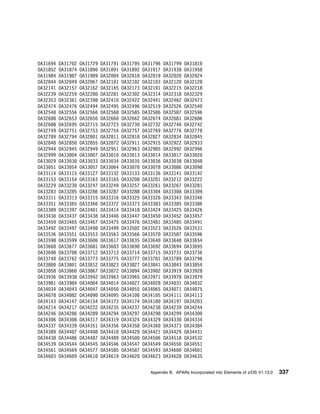 OA31694   OA317 2   OA31729   OA31791   OA31795   OA31796   OA31799   OA3181
OA31852   OA31874   OA3189    OA31891   OA31892   OA31917   OA31938   OA3195
OA31984   OA31987   OA31989   OA32 4    OA32 18   OA32 19   OA32 2    OA32 24
OA32 44   OA32 49   OA32 67   OA321 1   OA321 2   OA321 3   OA3212    OA32128
OA32141   OA32157   OA32162   OA32165   OA32173   OA32191   OA32215   OA32218
OA32239   OA32259   OA3228    OA32281   OA323 2   OA32314   OA32318   OA32329
OA32353   OA32361   OA32398   OA3241    OA32422   OA32441   OA32462   OA32473
OA32474   OA32476   OA32494   OA32495   OA32496   OA32519   OA32526   OA3254
OA32548   OA32556   OA32566   OA32568   OA32585   OA32586   OA32587   OA32596
OA326 8   OA32653   OA32656   OA3266    OA32662   OA32674   OA32681   OA32686
OA32688   OA32695   OA32715   OA32723   OA3273    OA32732   OA3274    OA32742
OA32749   OA32751   OA32753   OA32754   OA32757   OA32769   OA32776   OA32778
OA32789   OA32794   OA328 1   OA32811   OA32818   OA32827   OA32834   OA32845
OA32848   OA3285    OA32855   OA32872   OA32911   OA32915   OA32922   OA32933
OA32944   OA32945   OA32949   OA32951   OA32963   OA32985   OA32992   OA32996
OA32999   OA33 4    OA33 7    OA33 1    OA33 13   OA33 14   OA33 17   OA33 2
OA33 29   OA33 3    OA33 33   OA33 34   OA33 35   OA33 36   OA33 38   OA33 48
OA33 51   OA33 54   OA33 57   OA33 64   OA33 7    OA33 78   OA33 86   OA33 98
OA33114   OA33115   OA33127   OA33132   OA33133   OA33136   OA33141   OA33142
OA33153   OA33154   OA33163   OA33165   OA332     OA332 1   OA33212   OA33222
OA33229   OA3323    OA33247   OA33249   OA33257   OA33261   OA33267   OA33281
OA33283   OA33285   OA33286   OA33287   OA33288   OA333 4   OA333 8   OA333 9
OA33311   OA33313   OA33315   OA33316   OA33325   OA33326   OA33343   OA33346
OA33351   OA33365   OA33366   OA33372   OA33373   OA33383   OA33385   OA33386
OA33389   OA33397   OA334 1   OA33414   OA33418   OA33424   OA33425   OA33426
OA3343    OA33437   OA33438   OA33446   OA33447   OA3345    OA33452   OA33457
OA33459   OA33465   OA33467   OA33475   OA33476   OA33481   OA33485   OA33491
OA33492   OA33497   OA33498   OA33499   OA335 2   OA33523   OA33526   OA33531
OA33536   OA33551   OA33553   OA33563   OA33566   OA3357    OA33587   OA33596
OA33598   OA33599   OA336 6   OA33617   OA33635   OA3364    OA33648   OA33654
OA33668   OA33677   OA33681   OA33683   OA3369    OA33692   OA33694   OA33695
OA33698   OA337 8   OA33712   OA33713   OA33714   OA33715   OA33731   OA33736
OA3374    OA33762   OA33773   OA33775   OA33777   OA33781   OA33789   OA33796
OA338     OA338 1   OA33812   OA33823   OA33827   OA33841   OA33843   OA33854
OA33858   OA3386    OA33867   OA33872   OA33894   OA339 2   OA33919   OA33928
OA33936   OA33938   OA33942   OA33963   OA33965   OA33971   OA33978   OA33979
OA33981   OA33984   OA34 4    OA34 14   OA34 27   OA34 28   OA34 31   OA34 32
OA34 34   OA34 43   OA34 47   OA34 5    OA34 55   OA34 65   OA34 71   OA34 75
OA34 78   OA34 82   OA34 9    OA34 95   OA341     OA341 5   OA34111   OA34113
OA34143   OA34147   OA34154   OA34173   OA34174   OA3418    OA34197   OA342 3
OA34214   OA34217   OA34222   OA34235   OA34237   OA34238   OA34239   OA34244
OA34246   OA34286   OA34289   OA34294   OA34297   OA34298   OA34299   OA343
OA343 6   OA343 8   OA34317   OA34319   OA34324   OA34329   OA3433    OA34334
OA34337   OA34339   OA34351   OA34356   OA34358   OA3436    OA34373   OA34384
OA34389   OA344 7   OA344 8   OA3441    OA3442    OA34421   OA34429   OA34431
OA34438   OA34486   OA34487   OA34489   OA345     OA345 6   OA34518   OA34532
OA34539   OA34544   OA34545   OA34546   OA34547   OA34549   OA3455    OA34551
OA34561   OA34569   OA34577   OA34585   OA34587   OA34593   OA346     OA346 1
OA346 3   OA346 9   OA3461    OA34619   OA3462    OA34623   OA34628   OA34635


                                                     Appendix B. APARs Incorporated into Elements of z/OS V1.13.0   337
 